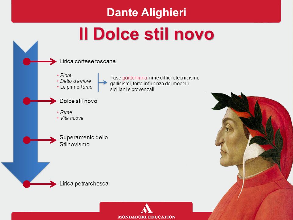 Dante alighieri vita discount e opere ppt